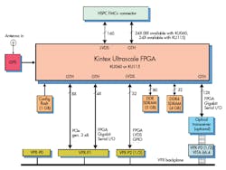 Www Electronicdesign Com Sites Electronicdesign com Files Pentek Jade Fx Fig Www Electronicdesign Com Sites Electronicdesign com Files Pentek Jade Fx Fig