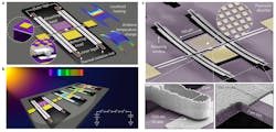 Each cantilever of the PMP consists of a head, an inner pair of thermally sensitive bimaterial legs for actuation, an outer pair of identical bimaterial legs for temperature and stress compensation, and a pair of thermal isolation links that connect the inner and outer legs (a). Conceptual illustration of an incident light beam impinging on four PMPs, each “tuned” to different bands of infrared radiation (b). Pseudo-colored scanning electron microscope images of an actual fabricated PMP switch “mechanism,” with highlighted magnified views of the plasmonic absorber, the bowl-shaped contact tip, and the end of a bimaterial leg with self-aligned Al and SiO2 layers (c). (Source: Northeastern University/Nature Nanotechnology) Each cantilever of the PMP consists of a head, an inner pair of thermally sensitive bimaterial legs for actuation, an outer pair of identical bimaterial legs for temperature and stress compensation, and a pair of thermal isolation links that connect the inner and outer legs (a). Conceptual illustration of an incident light beam impinging on four PMPs, each “tuned” to different bands of infrared radiation (b). Pseudo-colored scanning electron microscope images of an actual fabricated PMP switch “mechanism,” with highlighted magnified views of the plasmonic absorber, the bowl-shaped contact tip, and the end of a bimaterial leg with self-aligned Al and SiO2 layers (c). (Source: Northeastern University/Nature Nanotechnology)