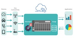 Www Electronicdesign Com Sites Electronicdesign com Files Qnap Ai Fig 4 0 Www Electronicdesign Com Sites Electronicdesign com Files Qnap Ai Fig 4 0