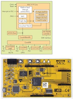 Www Electronicdesign Com Sites Electronicdesign com Files Risc V 11 Myths Fig2 Www Electronicdesign Com Sites Electronicdesign com Files Risc V 11 Myths Fig2