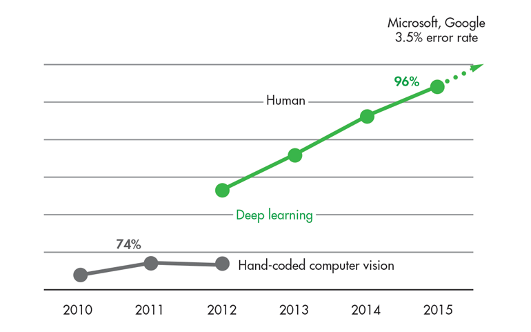 Www Electronicdesign Com Sites Electronicdesign com Files Samsung Hbm Fig1