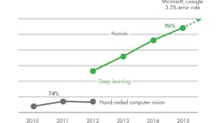 Www Electronicdesign Com Sites Electronicdesign com Files Samsung Hbm Fig1 Www Electronicdesign Com Sites Electronicdesign com Files Samsung Hbm Fig1