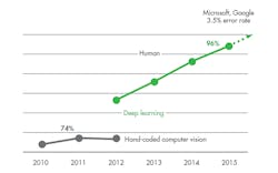 Www Electronicdesign Com Sites Electronicdesign com Files Samsung Hbm Fig1 Www Electronicdesign Com Sites Electronicdesign com Files Samsung Hbm Fig1
