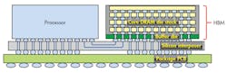 Www Electronicdesign Com Sites Electronicdesign com Files Samsung Hbm Fig2 Www Electronicdesign Com Sites Electronicdesign com Files Samsung Hbm Fig2