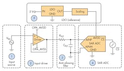 Www Electronicdesign Com Sites Electronicdesign com Files Ti Data Converters Fig1 Www Electronicdesign Com Sites Electronicdesign com Files Ti Data Converters Fig1
