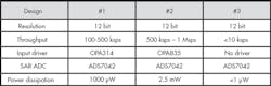 Www Electronicdesign Com Sites Electronicdesign com Files Ti Data Converters Fig2 Www Electronicdesign Com Sites Electronicdesign com Files Ti Data Converters Fig2