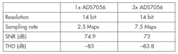 Www Electronicdesign Com Sites Electronicdesign com Files Ti Data Converters Fig4 Www Electronicdesign Com Sites Electronicdesign com Files Ti Data Converters Fig4