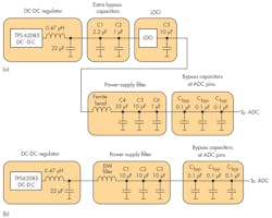 Www Electronicdesign Com Sites Electronicdesign com Files Ti Data Converters Fig6 Www Electronicdesign Com Sites Electronicdesign com Files Ti Data Converters Fig6