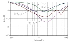 Www Electronicdesign Com Sites Electronicdesign com Files Ti Data Converters Fig7 Www Electronicdesign Com Sites Electronicdesign com Files Ti Data Converters Fig7