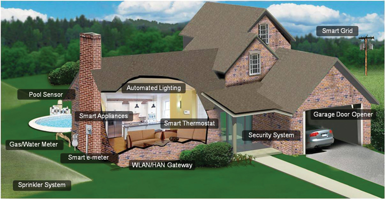 Www Electronicdesign Com Sites Electronicdesign com Files Ti Home Auto Fig1