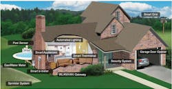 Www Electronicdesign Com Sites Electronicdesign com Files Ti Home Auto Fig1 Www Electronicdesign Com Sites Electronicdesign com Files Ti Home Auto Fig1