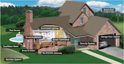 Www Electronicdesign Com Sites Electronicdesign com Files Ti Home Auto Fig1 Www Electronicdesign Com Sites Electronicdesign com Files Ti Home Auto Fig1