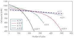 Www Electronicdesign Com Sites Electronicdesign com Files Ti Home Auto Fig3 Www Electronicdesign Com Sites Electronicdesign com Files Ti Home Auto Fig3