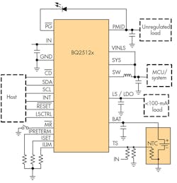 Www Electronicdesign Com Sites Electronicdesign com Files Ti Home Auto Fig4 Www Electronicdesign Com Sites Electronicdesign com Files Ti Home Auto Fig4