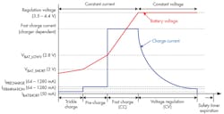 Www Electronicdesign Com Sites Electronicdesign com Files Ti Home Auto Fig2 Www Electronicdesign Com Sites Electronicdesign com Files Ti Home Auto Fig2