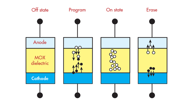 Www Electronicdesign Com Sites Electronicdesign com Files Wtd Memory Fig10