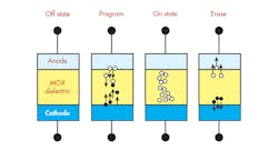 Www Electronicdesign Com Sites Electronicdesign com Files Wtd Memory Fig10 Www Electronicdesign Com Sites Electronicdesign com Files Wtd Memory Fig10