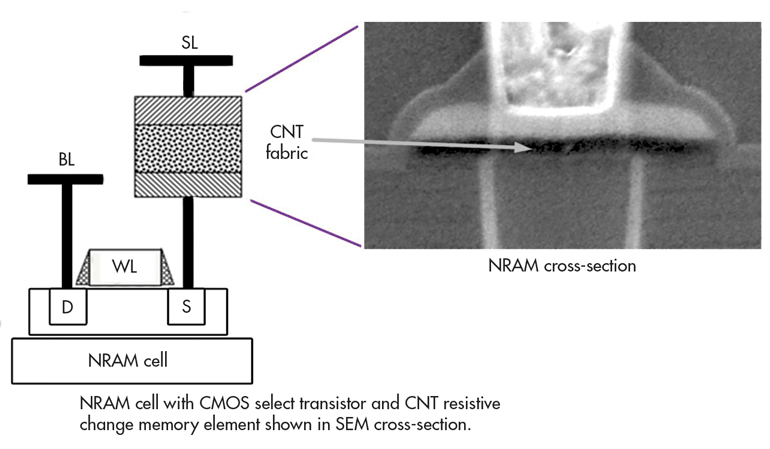 Www Electronicdesign Com Sites Electronicdesign com Files Wtd Memory Fig11