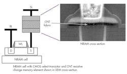 Www Electronicdesign Com Sites Electronicdesign com Files Wtd Memory Fig11 Www Electronicdesign Com Sites Electronicdesign com Files Wtd Memory Fig11