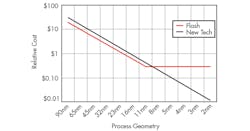 Www Electronicdesign Com Sites Electronicdesign com Files Wtd Memory Fig2 Www Electronicdesign Com Sites Electronicdesign com Files Wtd Memory Fig2
