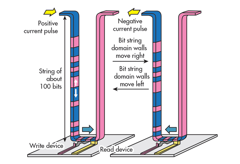 Www Electronicdesign Com Sites Electronicdesign com Files Wtd Memory Fig7