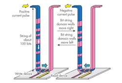 Www Electronicdesign Com Sites Electronicdesign com Files Wtd Memory Fig7 Www Electronicdesign Com Sites Electronicdesign com Files Wtd Memory Fig7