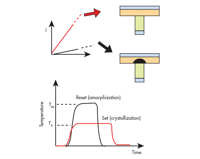 Www Electronicdesign Com Sites Electronicdesign com Files Wtd Memory Fig8