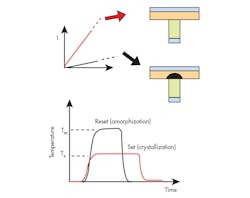 Www Electronicdesign Com Sites Electronicdesign com Files Wtd Memory Fig8 Www Electronicdesign Com Sites Electronicdesign com Files Wtd Memory Fig8