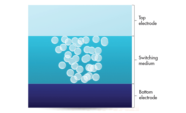 Www Electronicdesign Com Sites Electronicdesign com Files Wtd Memory Fig9