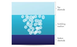 Www Electronicdesign Com Sites Electronicdesign com Files Wtd Memory Fig9 Www Electronicdesign Com Sites Electronicdesign com Files Wtd Memory Fig9