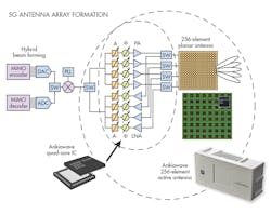 Www Electronicdesign Com Sites Electronicdesign com Files Wireless Anokiwave Fig3 Www Electronicdesign Com Sites Electronicdesign com Files Wireless Anokiwave Fig3