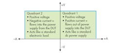 Www Electronicdesign Com Sites Electronicdesign com Files Zollo Power Absorb Fig1 Www Electronicdesign Com Sites Electronicdesign com Files Zollo Power Absorb Fig1