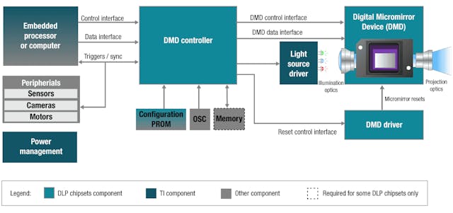 MEMS Micromirror Chipset Drives Steerable Auto Headlights | Electronic ...