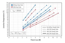 Www Powerelectronics Com Sites Powerelectronics com Files Epc Fig 10 0 Www Powerelectronics Com Sites Powerelectronics com Files Epc Fig 10 0