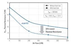 Www Powerelectronics Com Sites Powerelectronics com Files Epc Fig 11 0 Www Powerelectronics Com Sites Powerelectronics com Files Epc Fig 11 0
