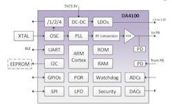 Www Powerelectronics Com Sites Powerelectronics com Files Fcc Wireless 4 Www Powerelectronics Com Sites Powerelectronics com Files Fcc Wireless 4