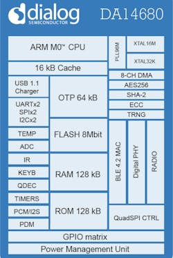 Www Powerelectronics Com Sites Powerelectronics com Files Fcc Wireless 5 Www Powerelectronics Com Sites Powerelectronics com Files Fcc Wireless 5