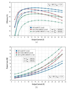 Www Powerelectronics Com Sites Powerelectronics com Files Fig 13 0 Www Powerelectronics Com Sites Powerelectronics com Files Fig 13 0