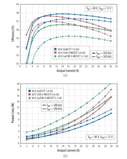 Www Powerelectronics Com Sites Powerelectronics com Files Fig 13 0 Www Powerelectronics Com Sites Powerelectronics com Files Fig 13 0