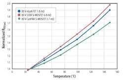 Www Powerelectronics Com Sites Powerelectronics com Files Fig 18 0 Www Powerelectronics Com Sites Powerelectronics com Files Fig 18 0