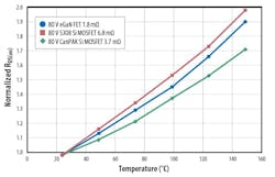 Www Powerelectronics Com Sites Powerelectronics com Files Fig 18 0 Www Powerelectronics Com Sites Powerelectronics com Files Fig 18 0