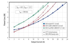 Www Powerelectronics Com Sites Powerelectronics com Files Fig 19 0 Www Powerelectronics Com Sites Powerelectronics com Files Fig 19 0