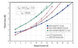 Www Powerelectronics Com Sites Powerelectronics com Files Fig 19 0 Www Powerelectronics Com Sites Powerelectronics com Files Fig 19 0