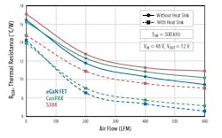 Www Powerelectronics Com Sites Powerelectronics com Files Fig 24 0 Www Powerelectronics Com Sites Powerelectronics com Files Fig 24 0