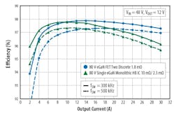 Www Powerelectronics Com Sites Powerelectronics com Files Fig 26 0 Www Powerelectronics Com Sites Powerelectronics com Files Fig 26 0