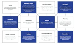 Www Powerelectronics Com Sites Powerelectronics com Files Gm 2 Edit 2 Www Powerelectronics Com Sites Powerelectronics com Files Gm 2 Edit 2