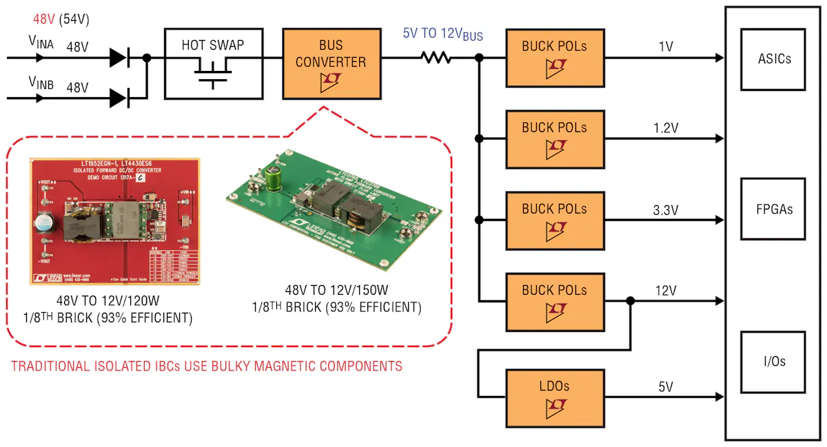72V Hybrid DC/DC Reduces Intermediate Bus Converter Size by up to 50% ...