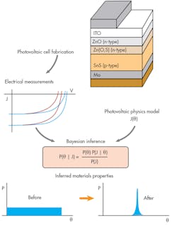 Www Powerelectronics Com Sites Powerelectronics com Files P Vtest Fig2 Www Powerelectronics Com Sites Powerelectronics com Files P Vtest Fig2