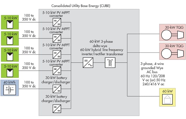 Power Controller Merges, Manages Multiple Large-Scale Energy Sources ...