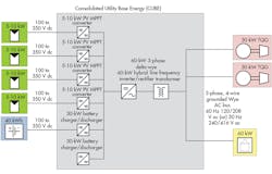 Www Powerelectronics Com Sites Powerelectronics com Files Power Manager Fig3 Www Powerelectronics Com Sites Powerelectronics com Files Power Manager Fig3